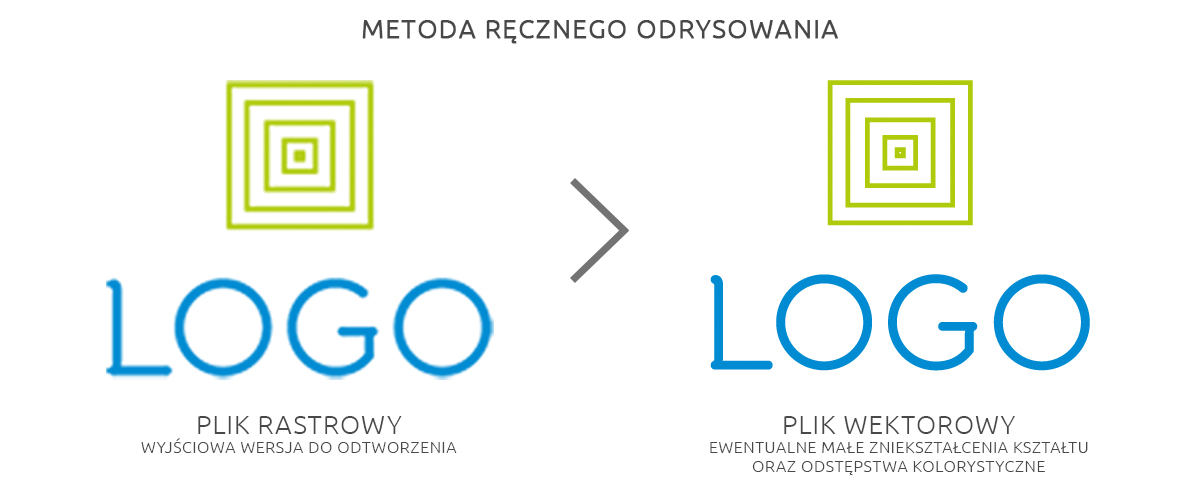 Ręczne odtworzenie projektu logo - Ręczne odrysowanie | Białystok, Warszawa